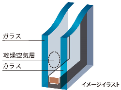 高い断熱性の複層ガラス