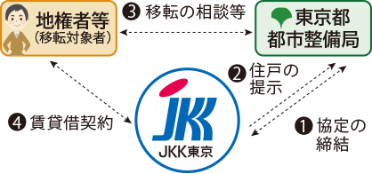 【住宅提供スキーム図】