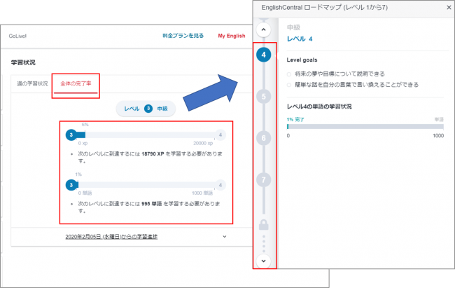 学習ロードマップの確認