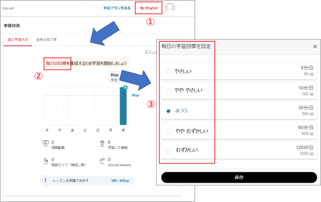 学習目標の設定