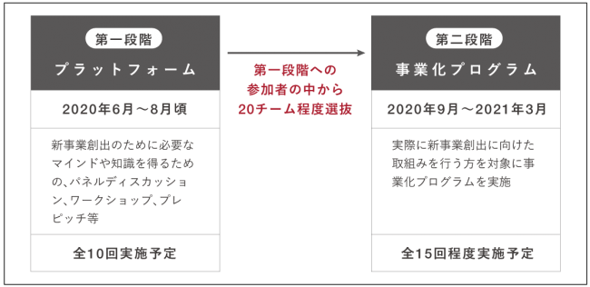 プロジェクトの流れ