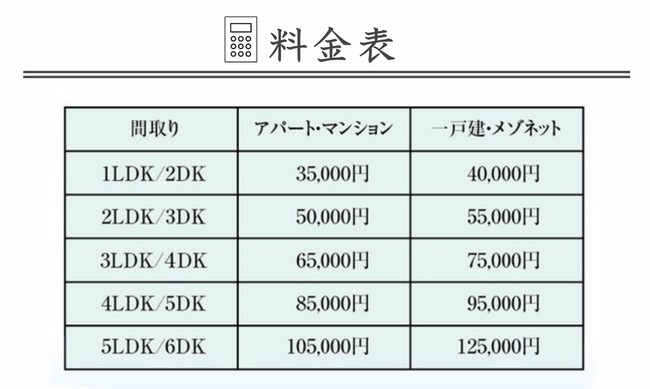 料金表【除菌PRO東海】