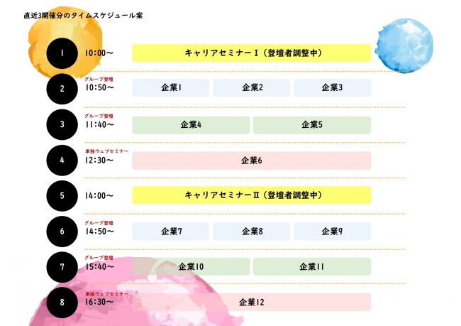 1日12社、3日程で36社まで受付可