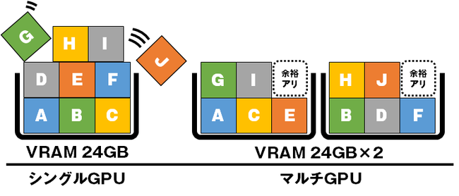 分散処理イメージ2