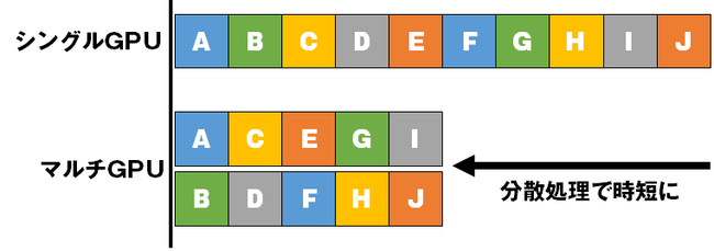 分散処理イメージ１