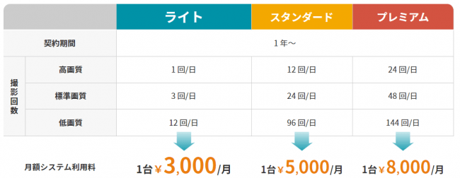 巡回点検楽スルー　月額料金プラン