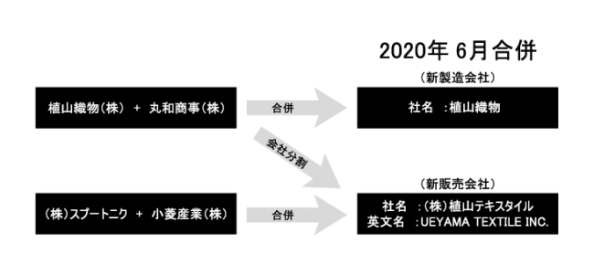 会社合併イメージ