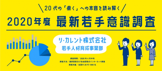 リ・カレント若手人材育成事業部 2020年度最新若手意識調査