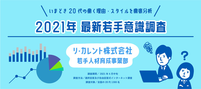 リ・カレント若手人材育成事業部 2021年度最新若手意識調査