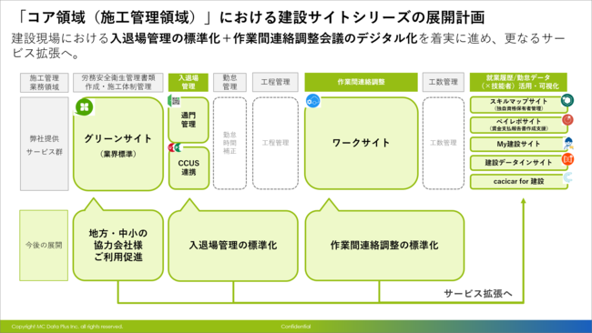 図2