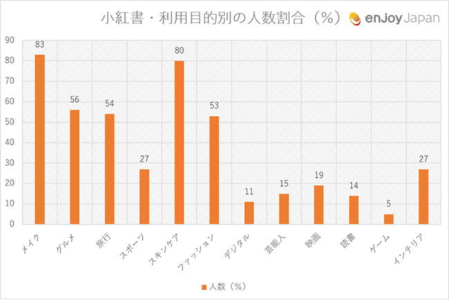 小紅書_利用目的