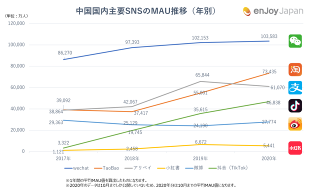 中国SNS_MAU数