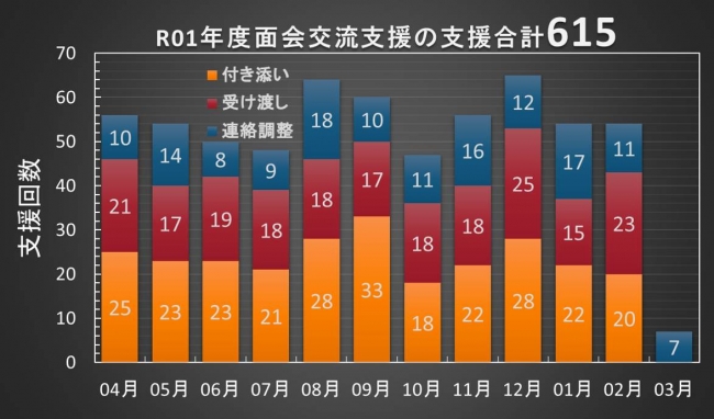 ※令和1年の支援数　（提供：びじっと）