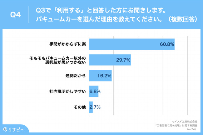 Q4.バキュームカーを選んだ理由を教えてください。（複数回答）