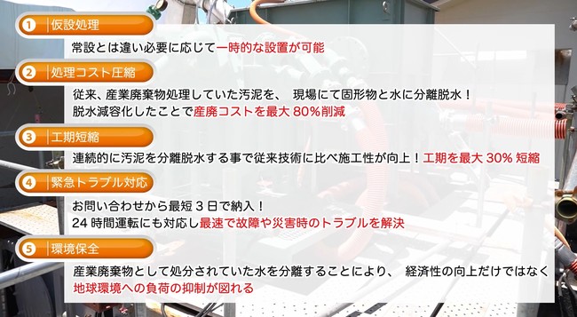 「下水汚泥処理システム」の特長