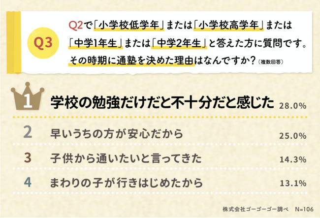 早い時期に通塾を決めた理由はなんですか？