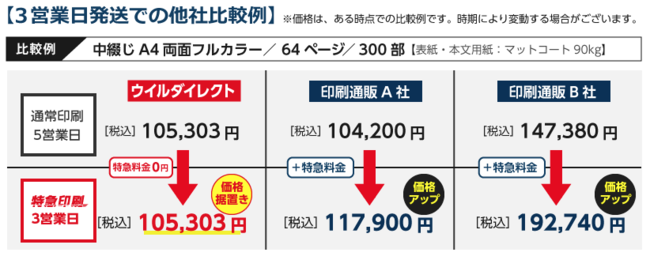 特急料金なし！通常価格のまま早くお届けします！