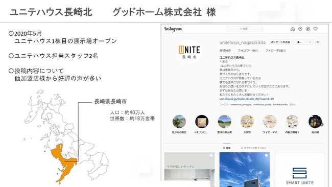 ユニテハウス長崎北「グッドホーム㈱様」