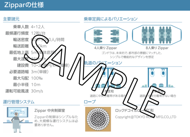 （画像2) Zipparパンフレット