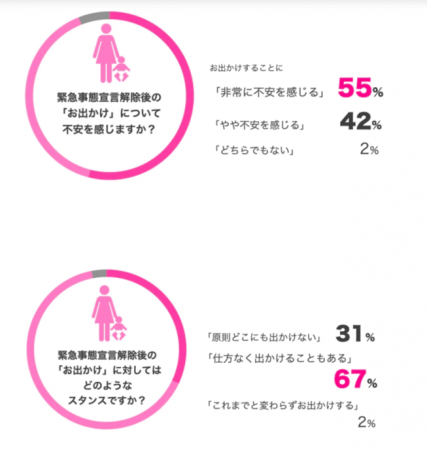 外出について