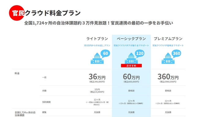 官民クラウド料金プラン