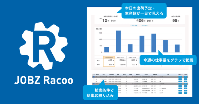 製造業で働く方の見たいものが見える！受注案件のクラウド管理サービス JOBZ Racoo