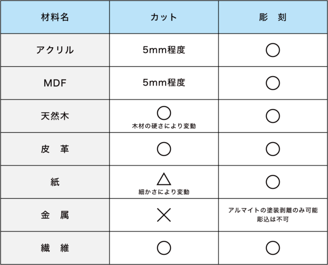 ※上記以外で対応可能な素材もございます。詳しくはお問い合わせください。