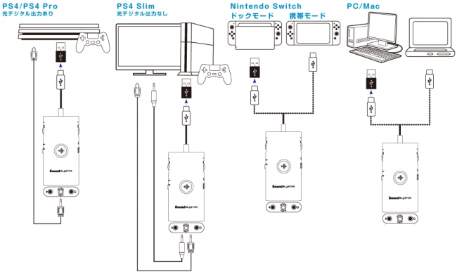 Sound Blaster G3_接続例