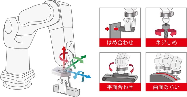 ロボットへの実装イメージロボットと用途例