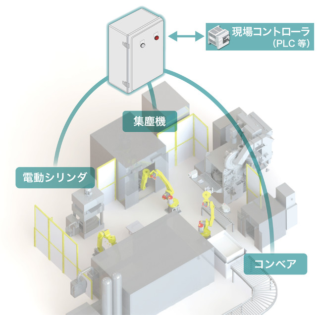 設備をまとめる