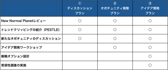 サービスメニュー　3プラン詳細