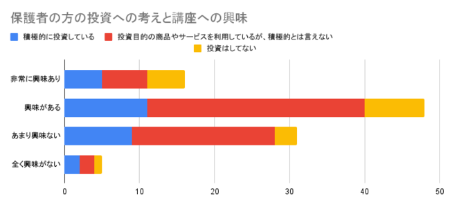 添付2