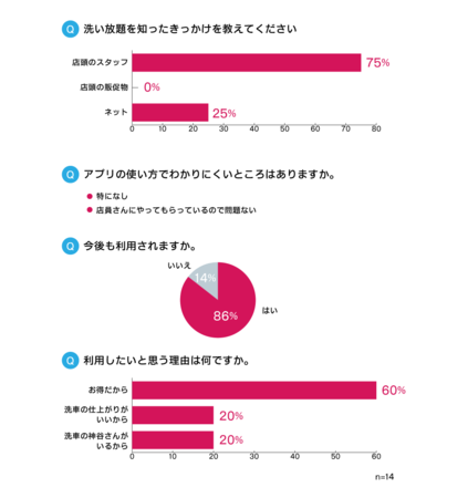 お客様アンケート