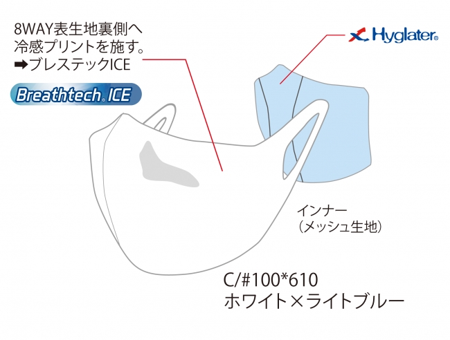 ハイブリッドタイプ冷感タイプ