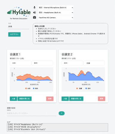 「Hylable」 管理画面の出力例。複数の部屋の会議の様子が一覧で確認できる。