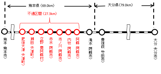 ▲JR豊肥本線 一部路線図