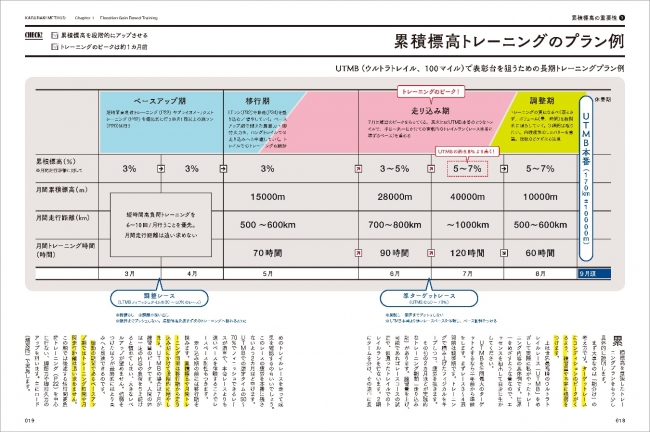 トレーニング計画などの細かい図版も読みやすいようにB4サイズの版型