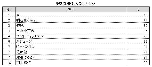 シニアライフ総研（R）2020年3月下旬調査実施結果より　回答形式：FA