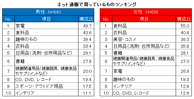 シニアライフ総研（R）2020年3月下旬調査実施結果より