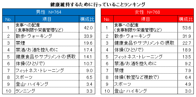 シニアライフ総研（R）2020年3月下旬調査実施結果より