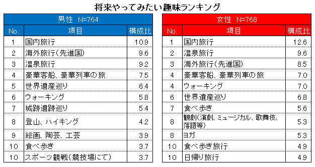 シニアライフ総研（R）2020年3月下旬調査実施結果より