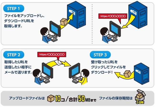 宅ふぁいる便　簡易アップロードサービスの利用方法