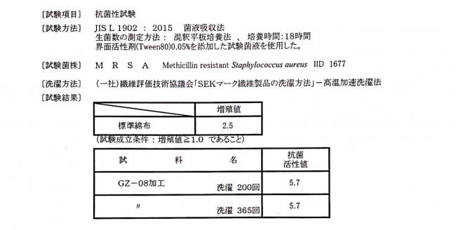 一般社団法人BOKEN の品質試験報告書　365回洗濯しても抗菌維持が確認できるデータ