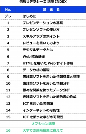 情報リテラシー2講座INDEX