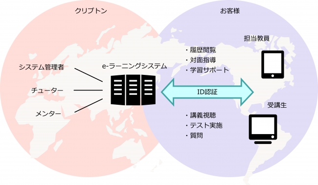 システム概要