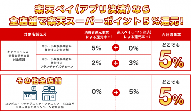 図2