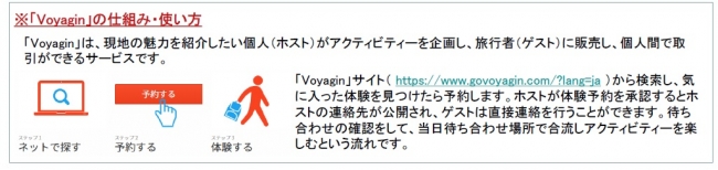 「Voyagin」の仕組み・使い方