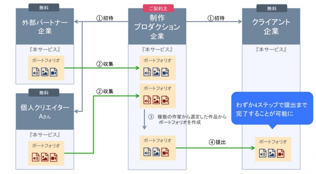 サービス導入モデルイメージ