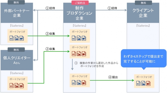 サービス導入モデルイメージ