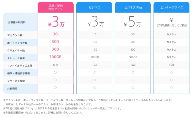 キャンペーン価格表